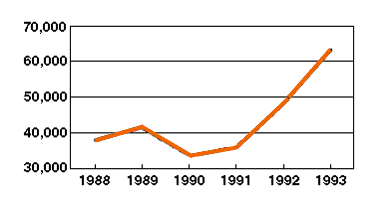 Heroin treatment admissions