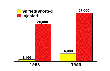 Heroin treatment admissions